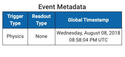 Event metadata table